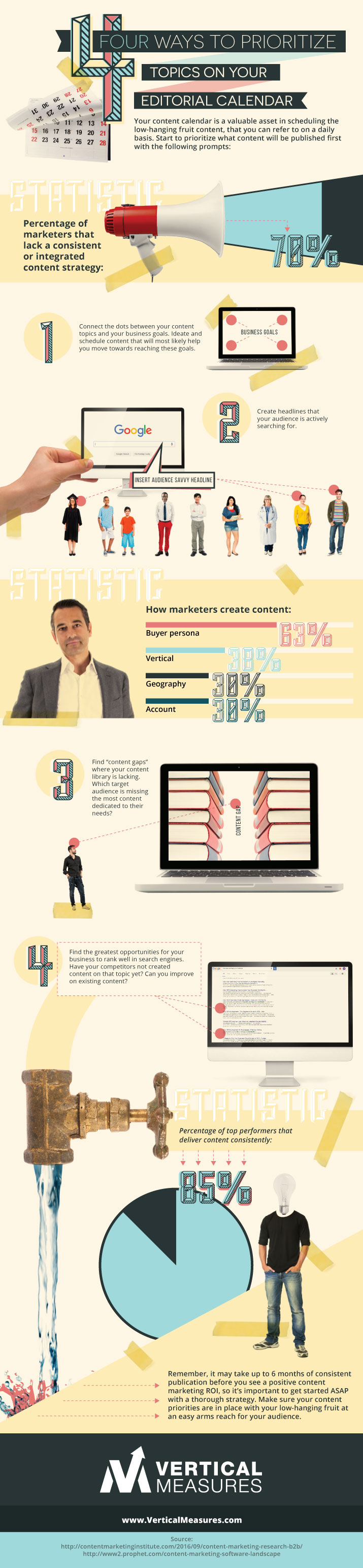 4 ways to prioritize what content topics get scheduled first