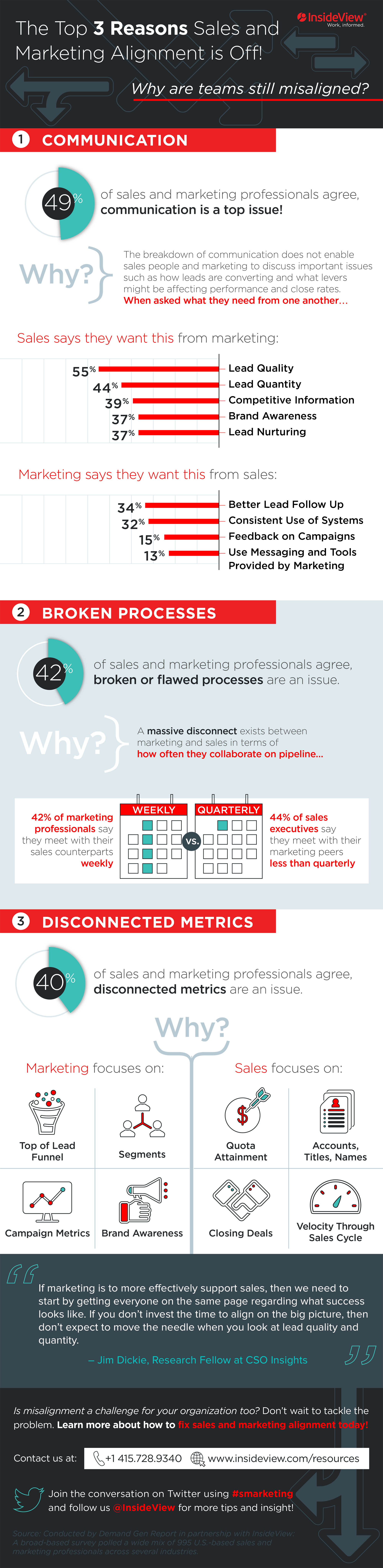 InsideView Top 3 Reasons for Misalignment Infographic