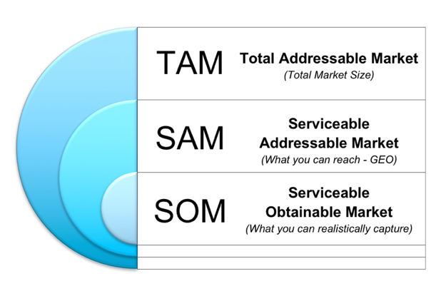 1TAM chart