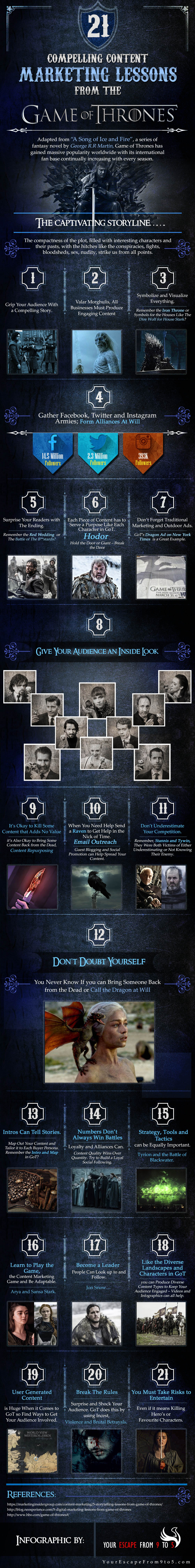 21 Compelling Content Marketing Lessons from Game of Thrones Infographic 1