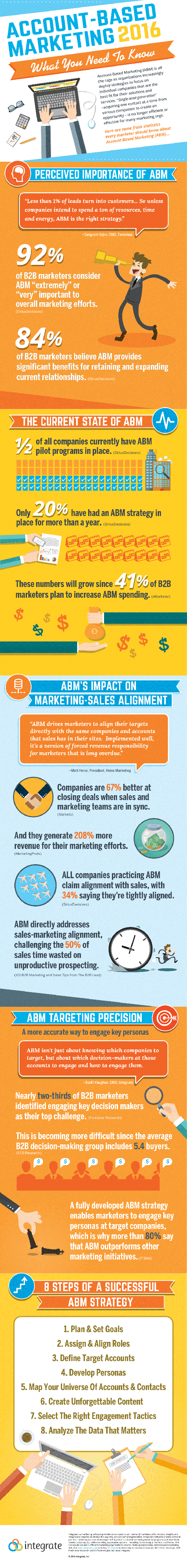 ABM 2016 infographic 1