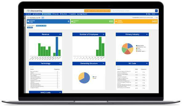 AccountView ABM Tool DiscoverOrg PR