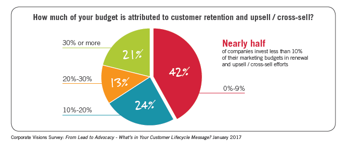 Blog chart