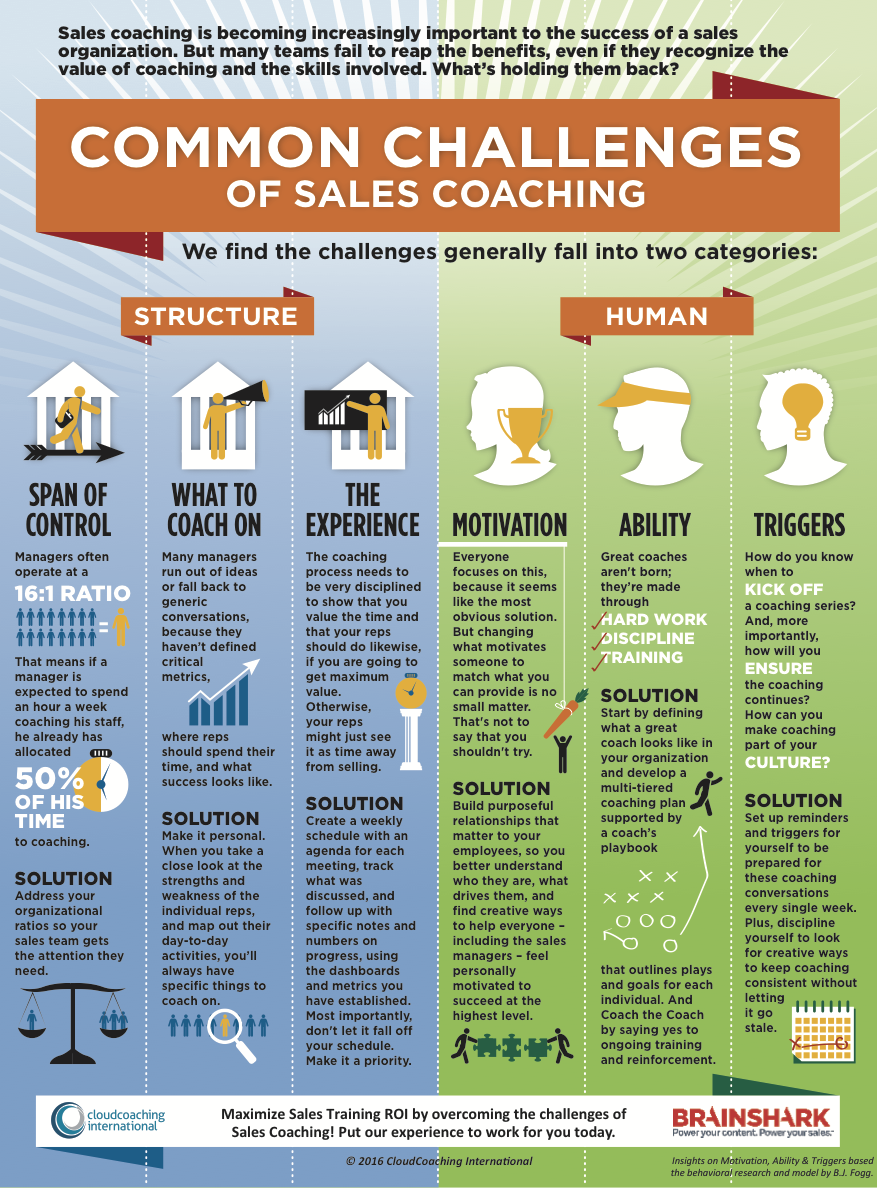 Brainshark CCI Sales Coaching Infographic 1