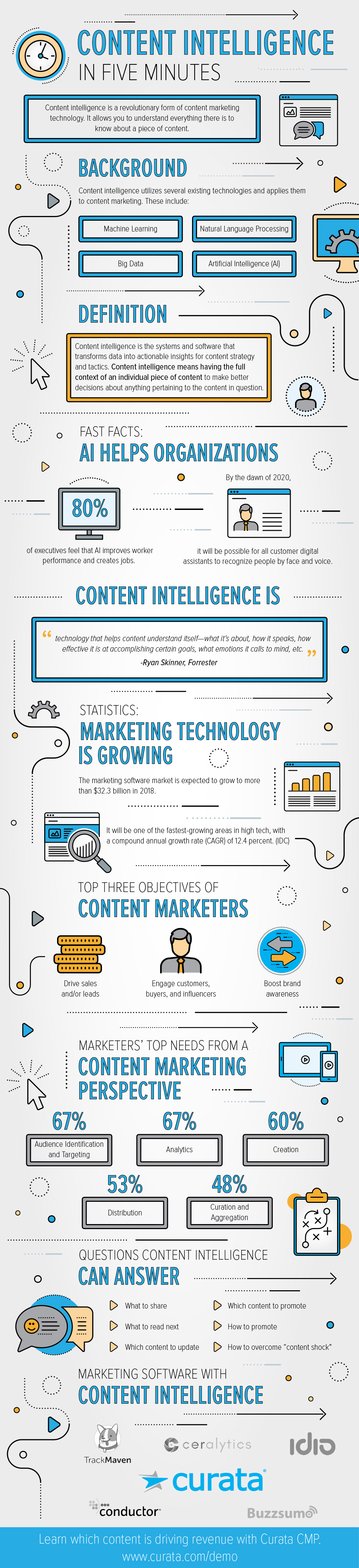 Content Intelligence Infographic