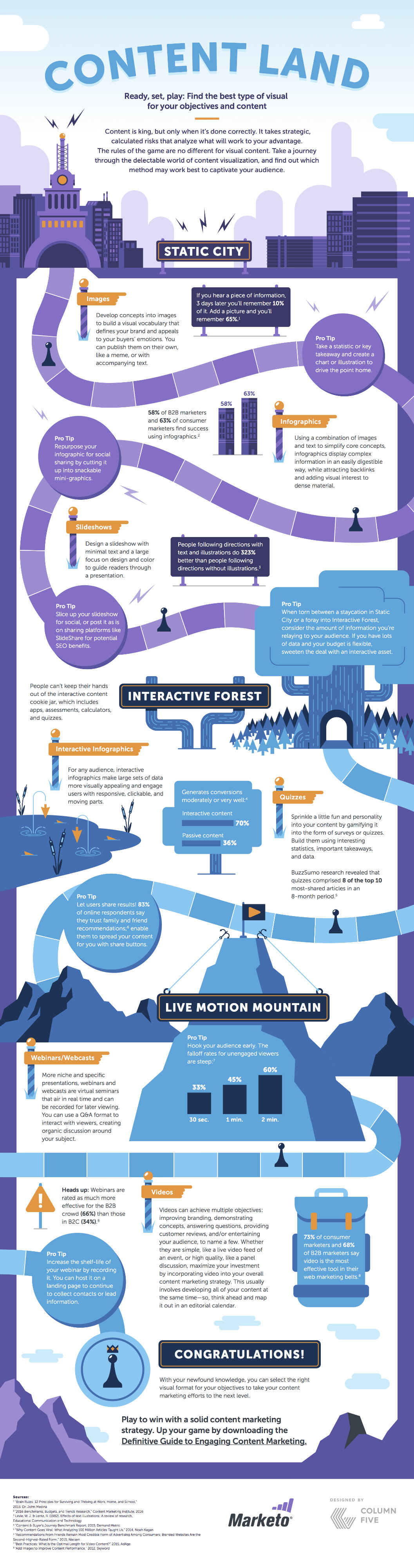 Content Land Marketo