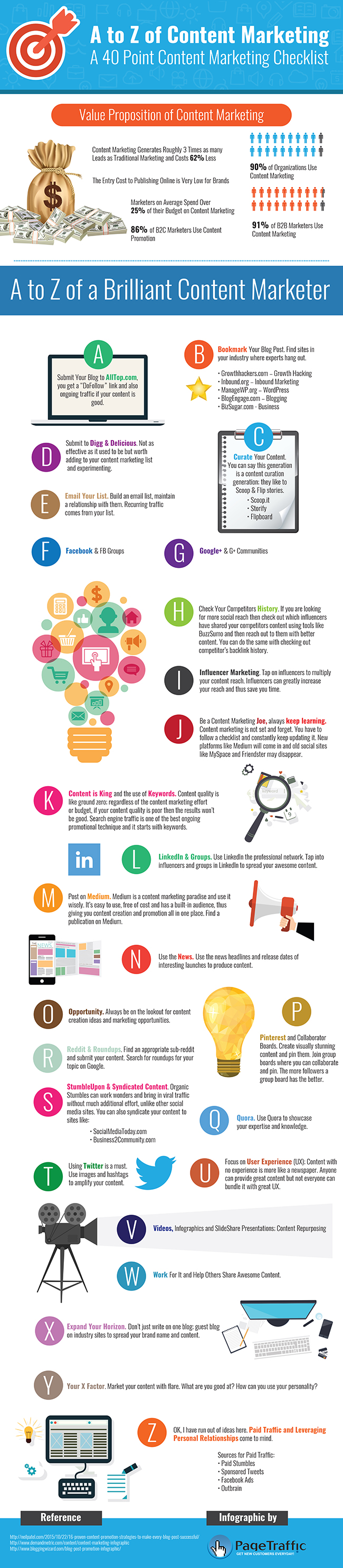 Content PromotionFromA to Z Infographic