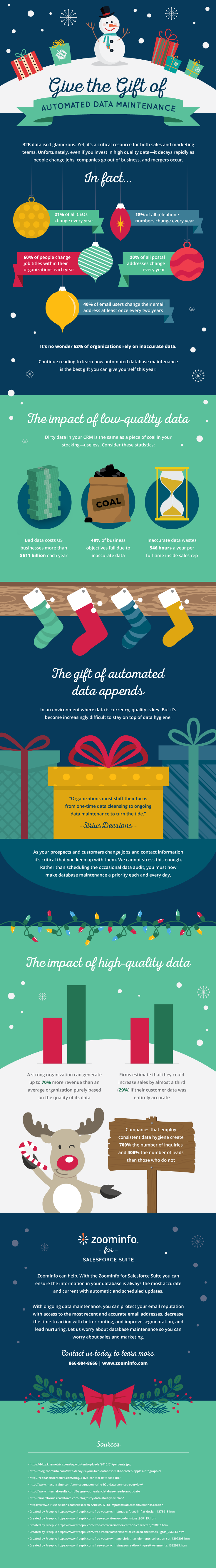 Infographic Give the Gift of Automated Data Maintenance2