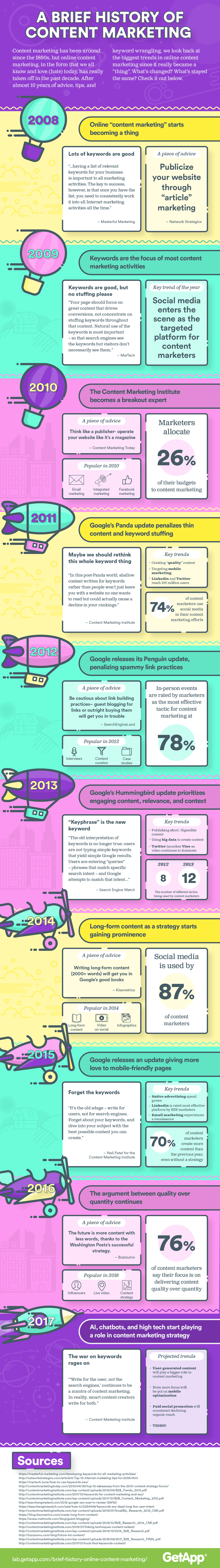 Infographic History Content Marketing Final 1