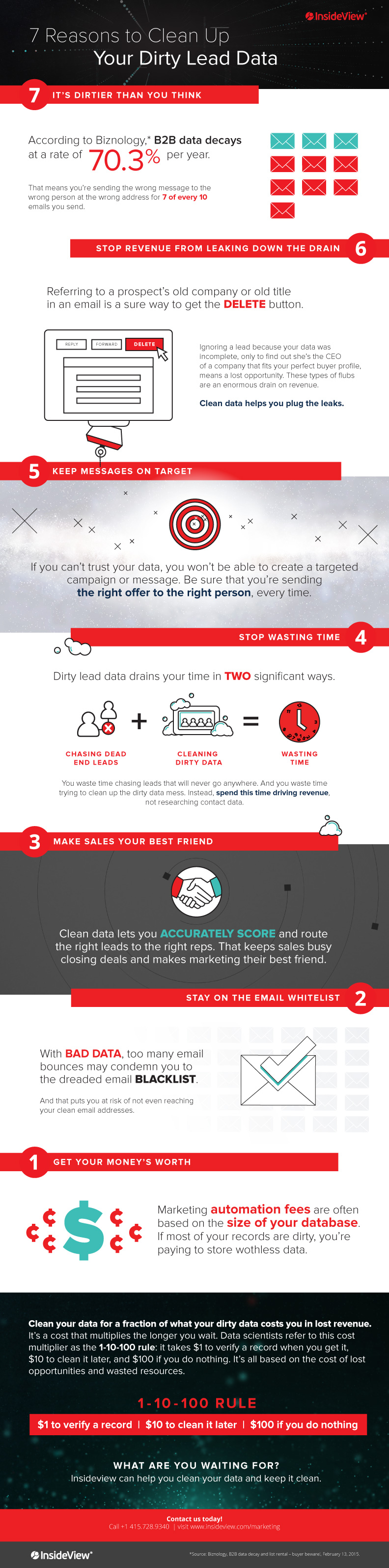 Infographic 7 reasons to clean your data InsideView 10 14