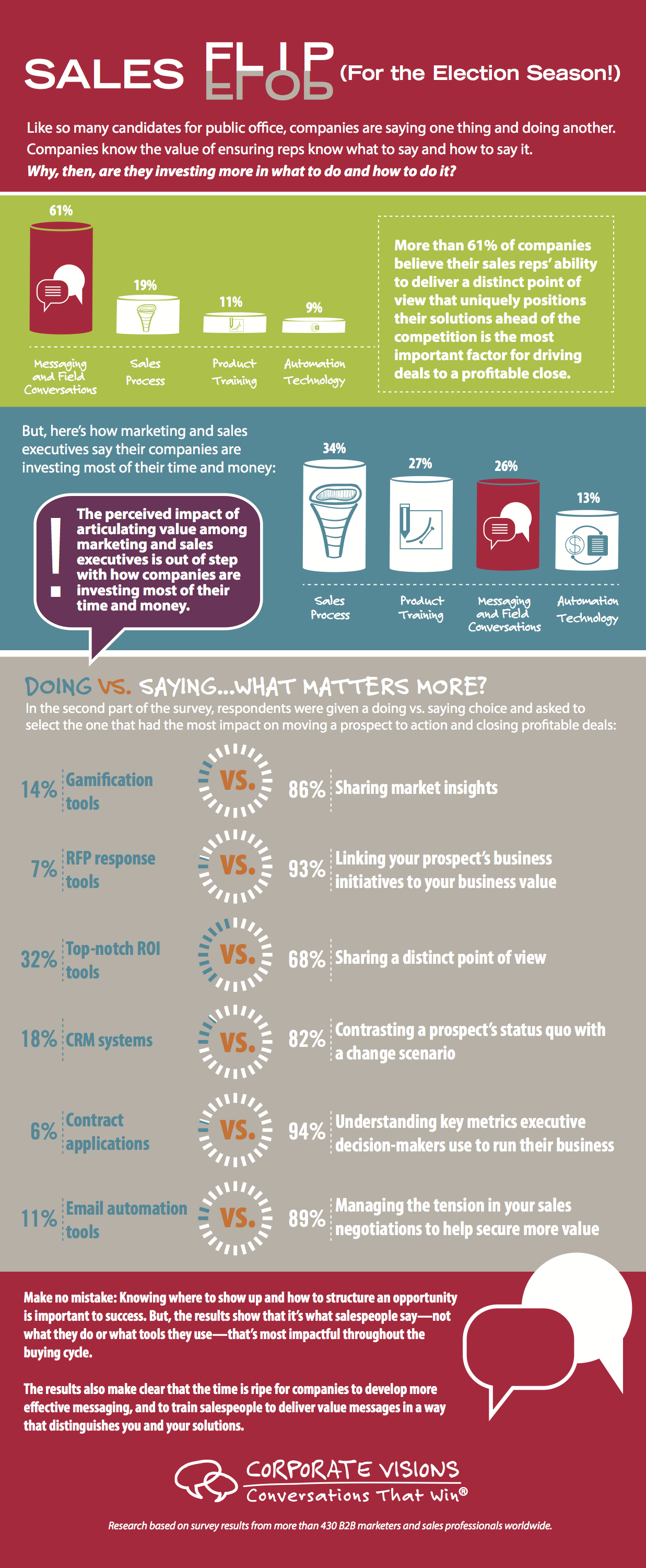 Infographic Sales Processes Corporate Visions 11 3