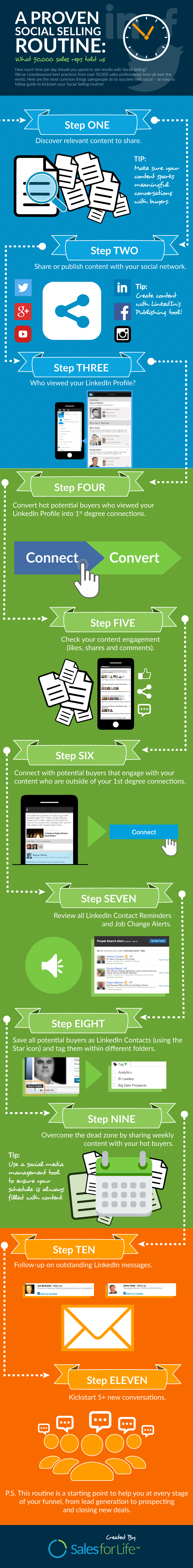 Infographic SocialSellingRoutine 5 20