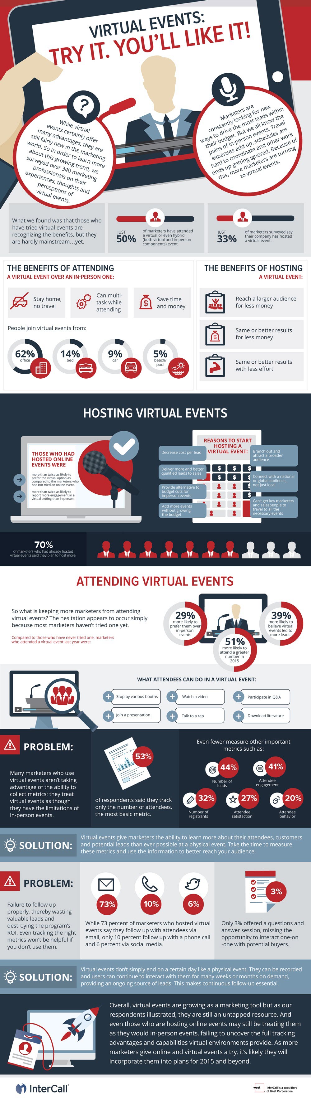 Infographic Virtual Events 3 11