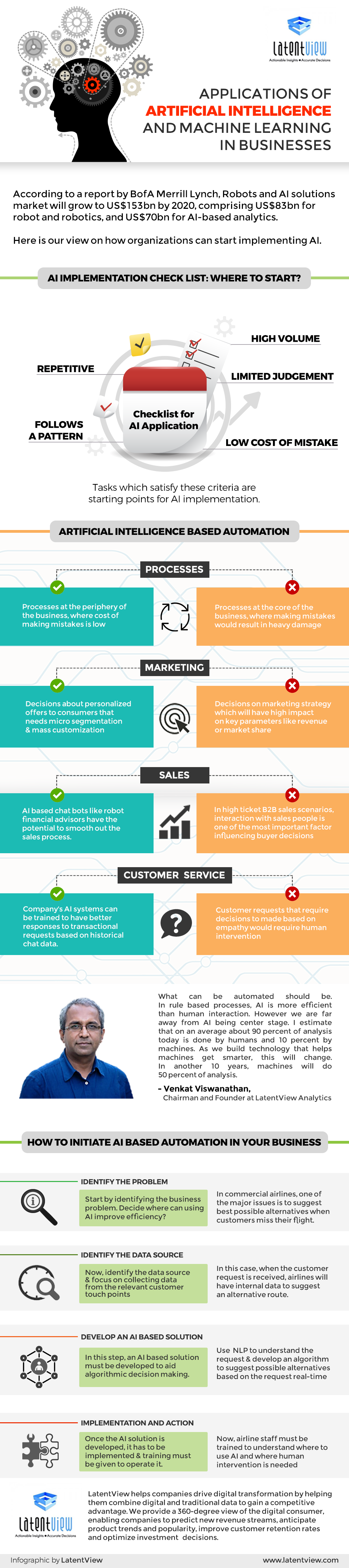 LatentView Infographic 2 1