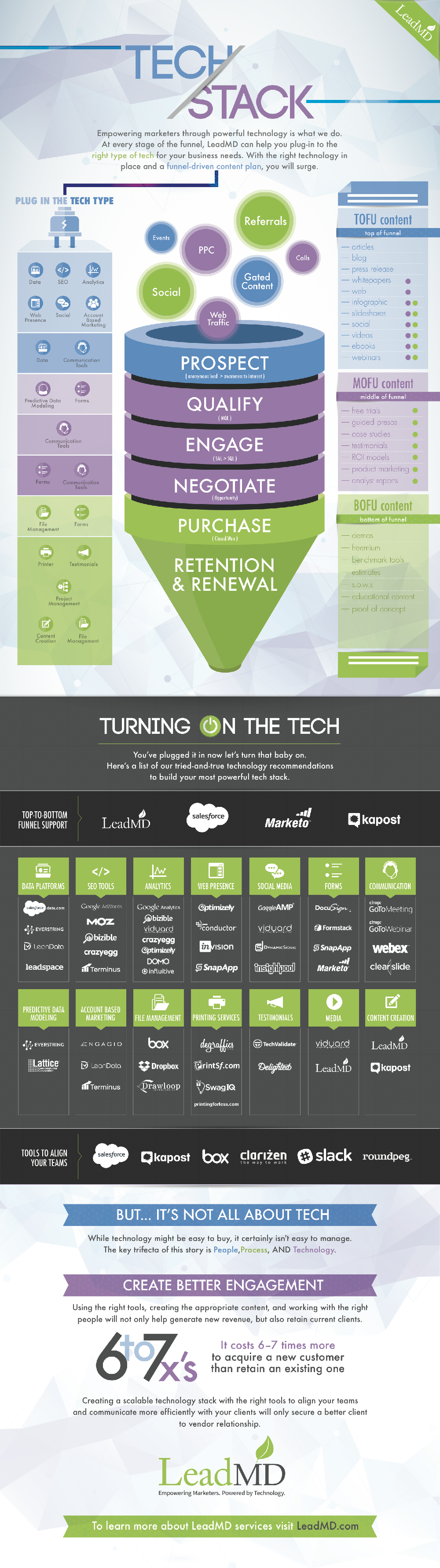 LeadMD TechStack Infographic Final 1