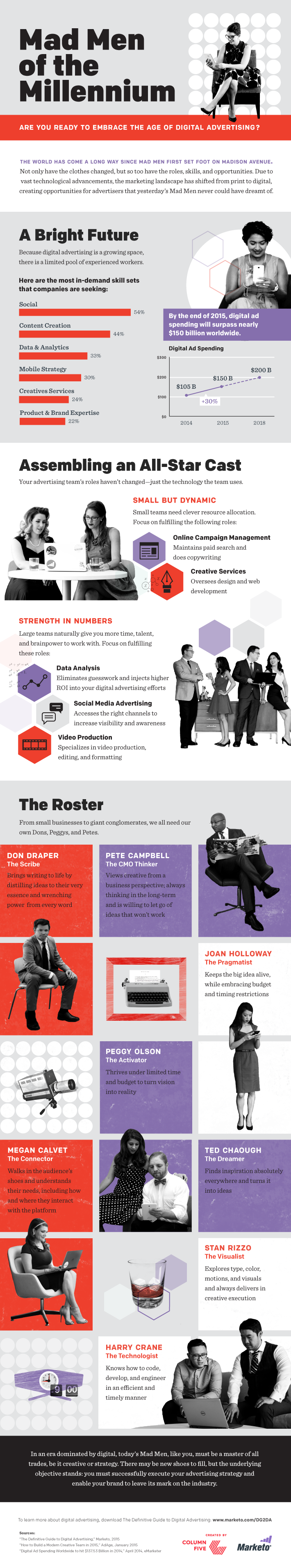 Mad Men of the Millennium Marketo