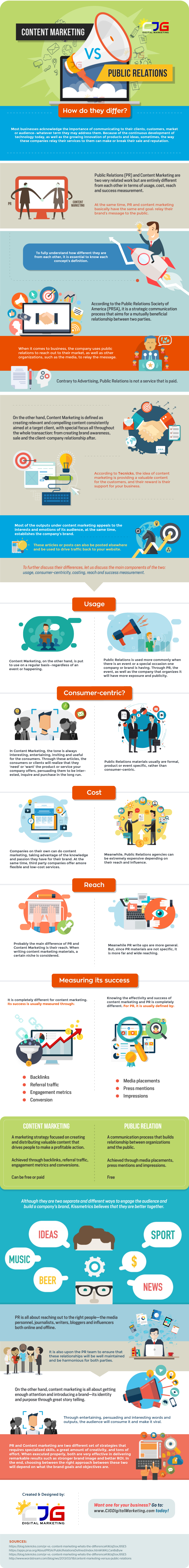 PR vs Content Marketing How Do They Differ