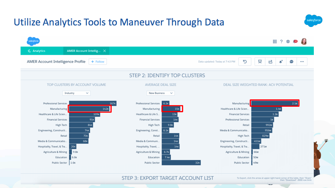 Salesforce1