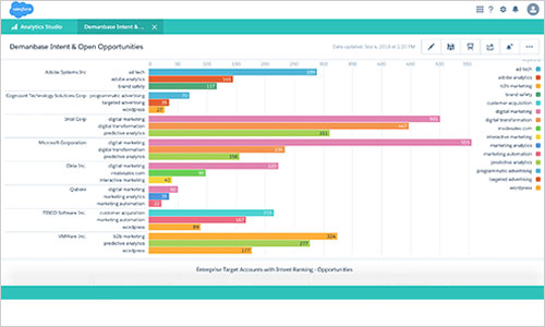 SalesforceDemandbase