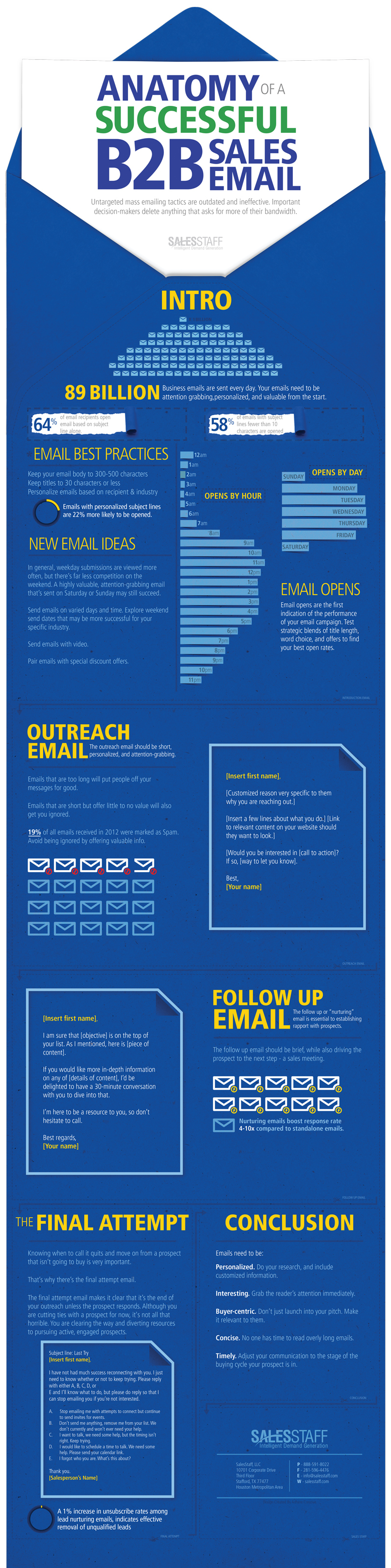 The Anatomy of a Successful B2B Sales Email