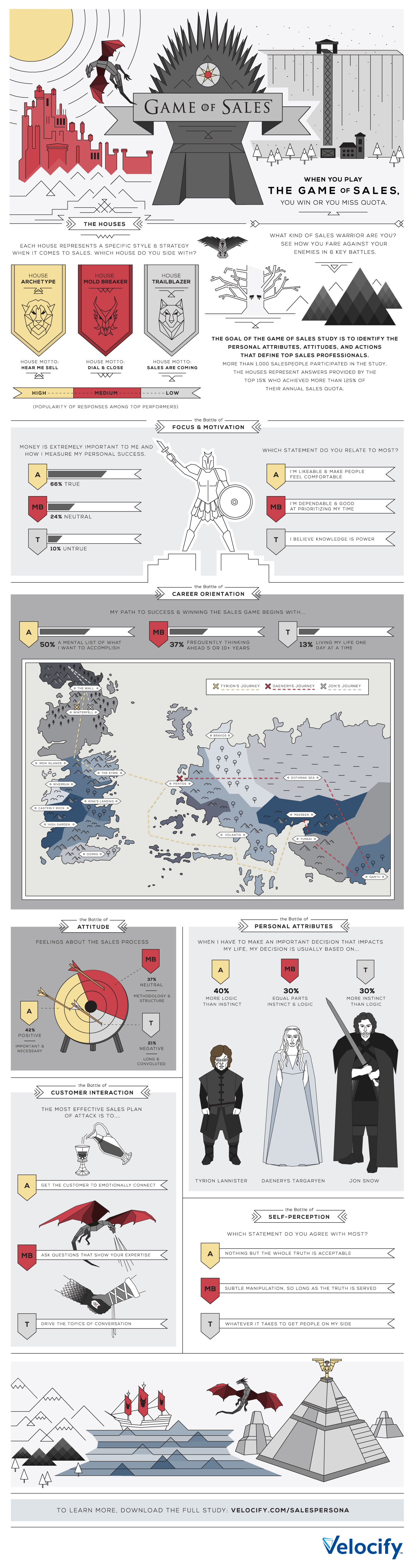 Velocify GameOfSales Infographic