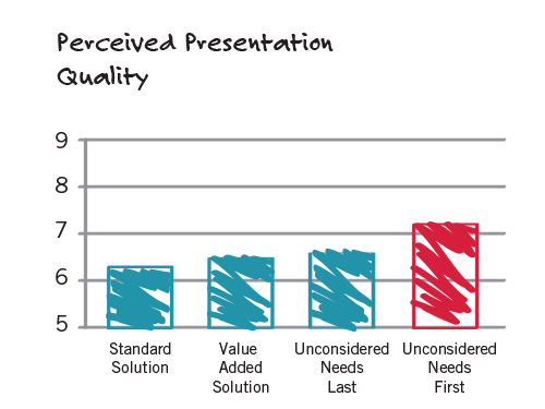 chart 1 perceived presentation