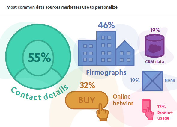 common data sources