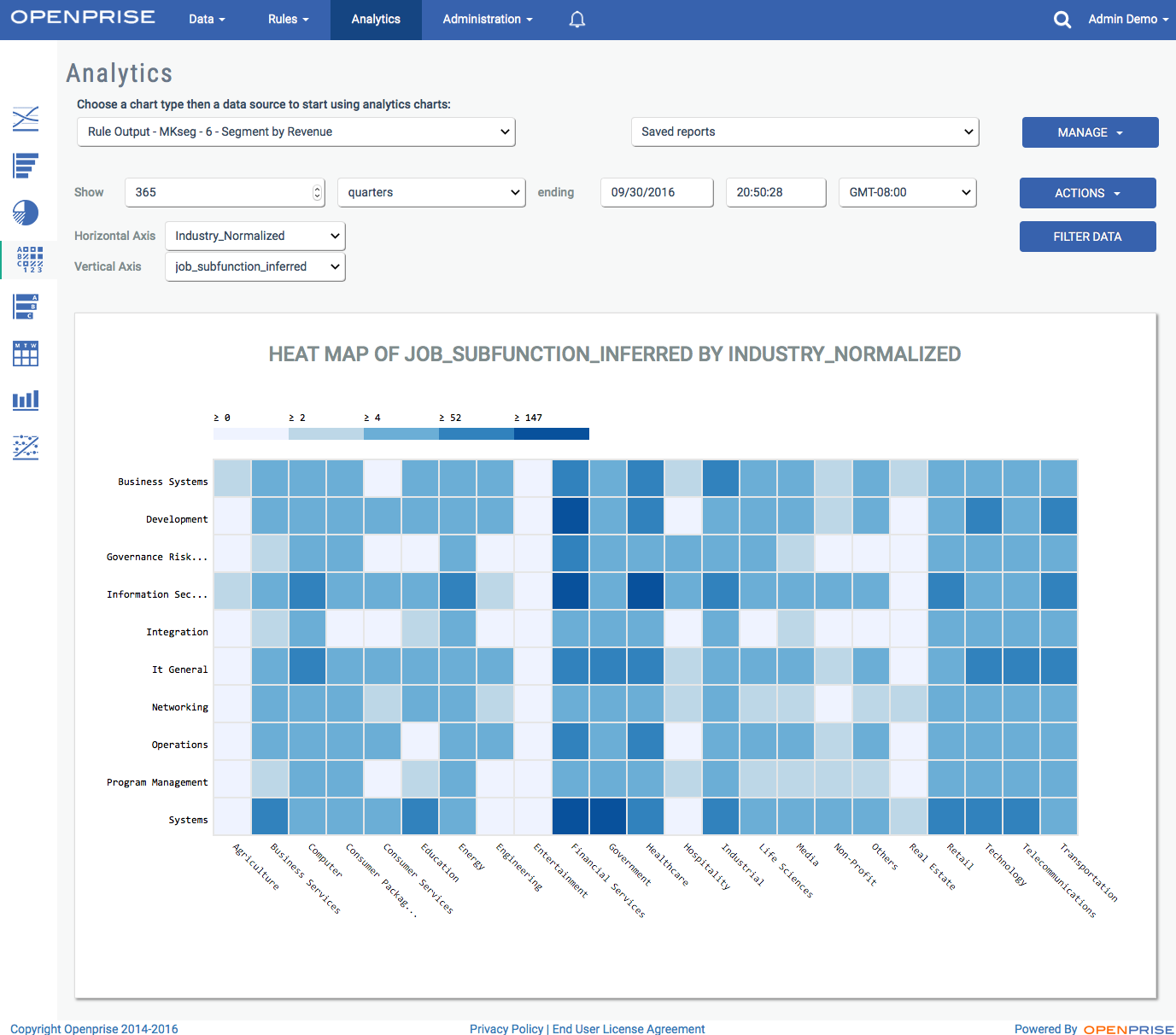 data automation heatmap