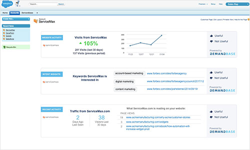 demandbase conversion