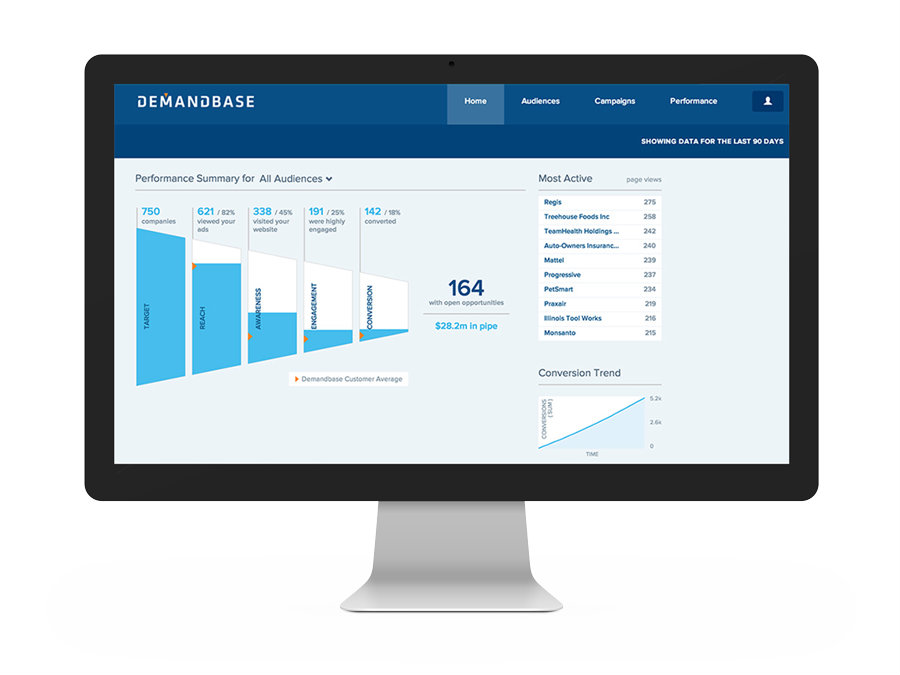 demandbase funding