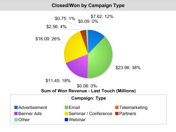 fci piechart lg1