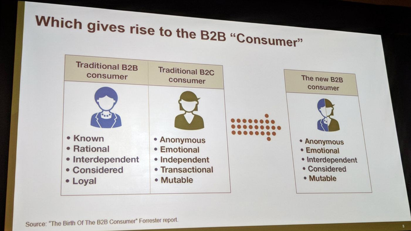 forrester b2b consumer