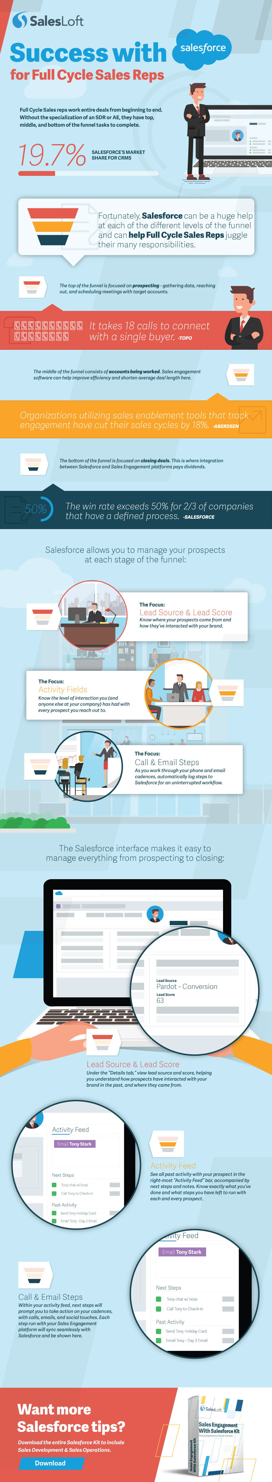 full cycle salesforce 1