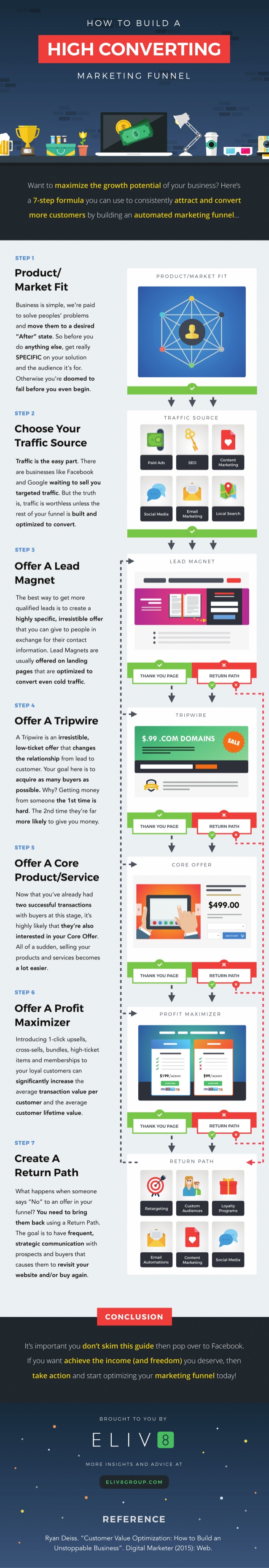 how to build a high converting marketing funnel infographic