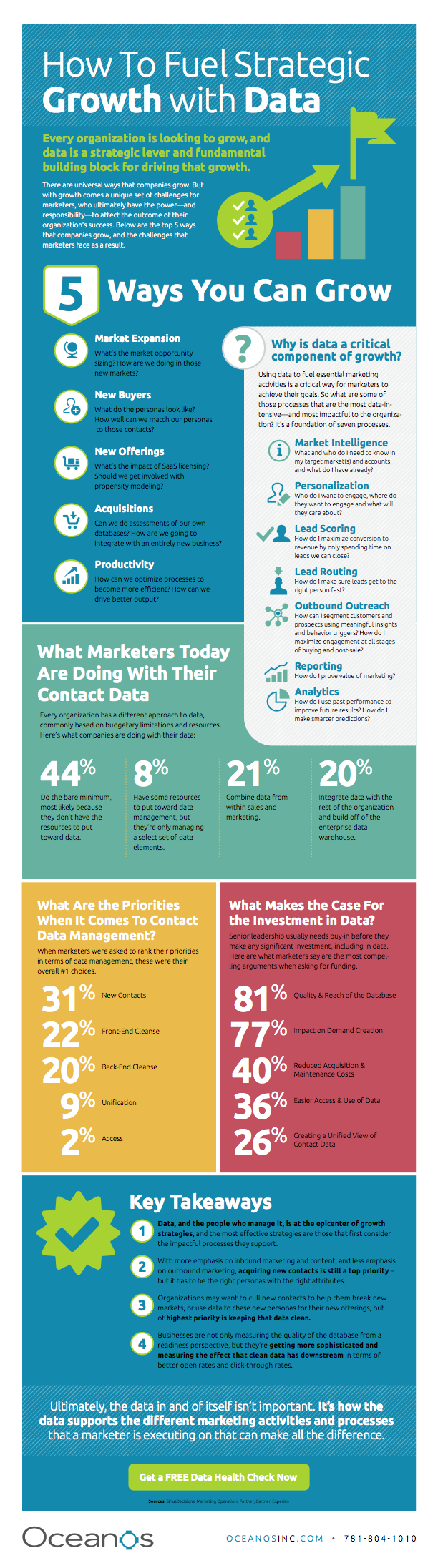 infographic How Data Can Fuel Growth 2