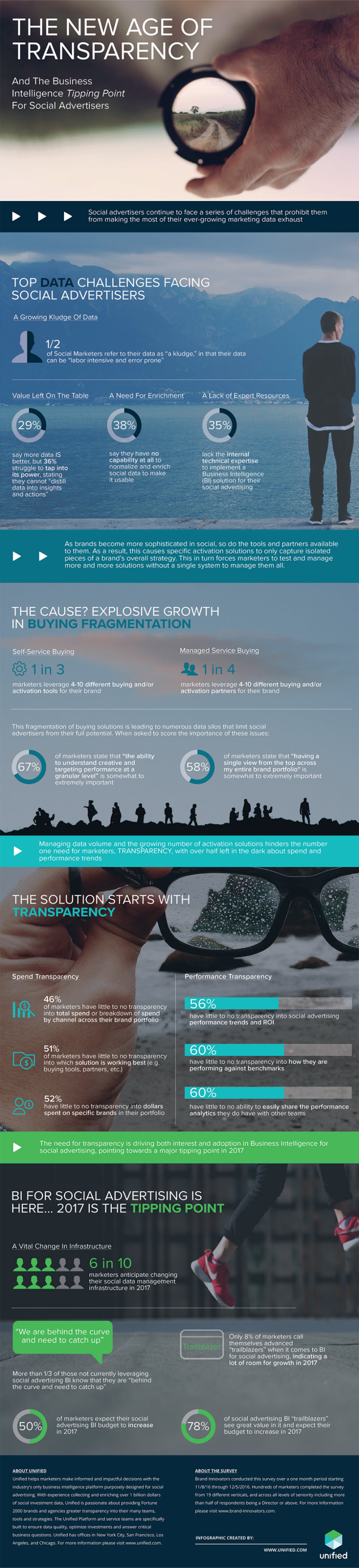 social media transparency infographic