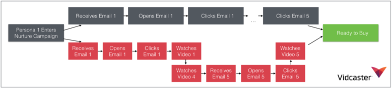 vidcaster image 2