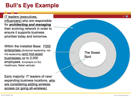 bulls_eye