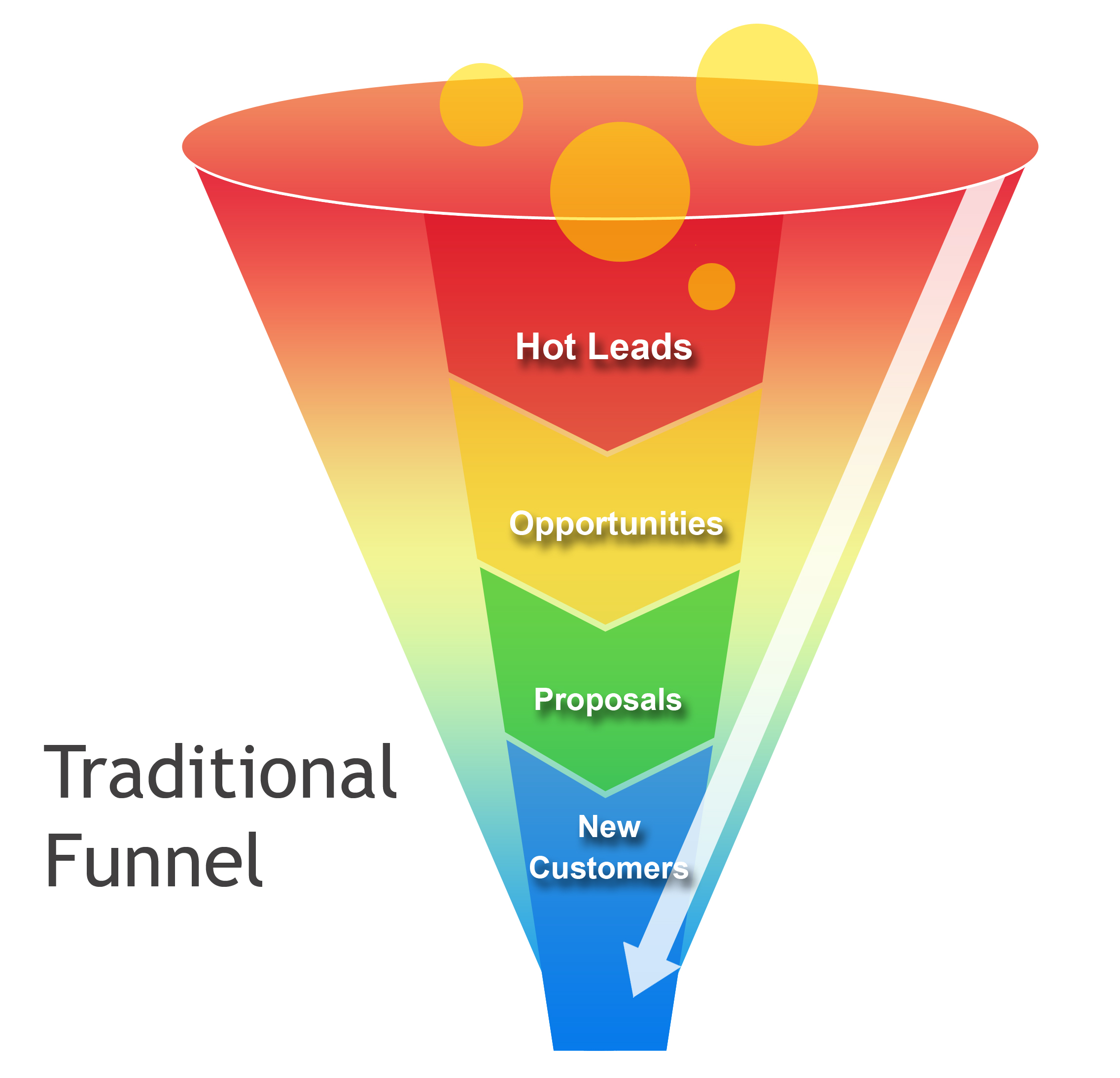 Image_1_-_Traditional_Funnel