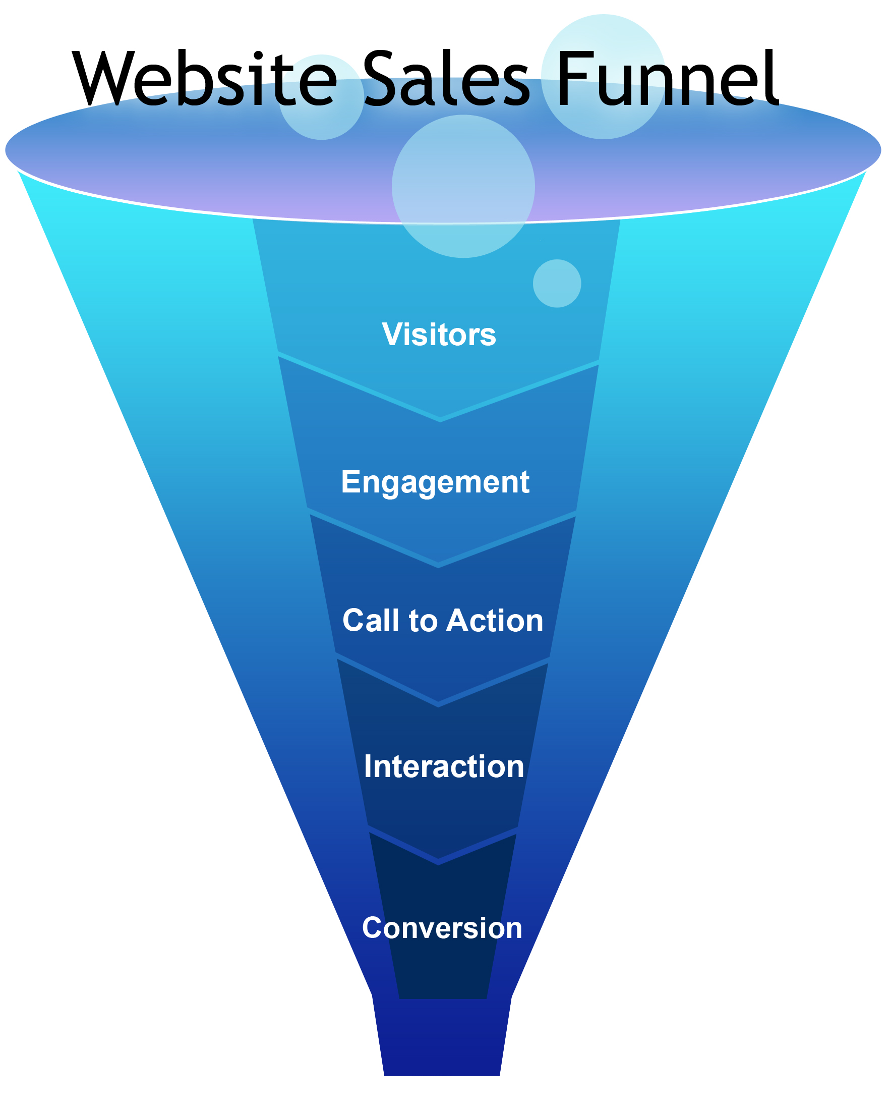 Image_4_-_Website_Sales_Funnel