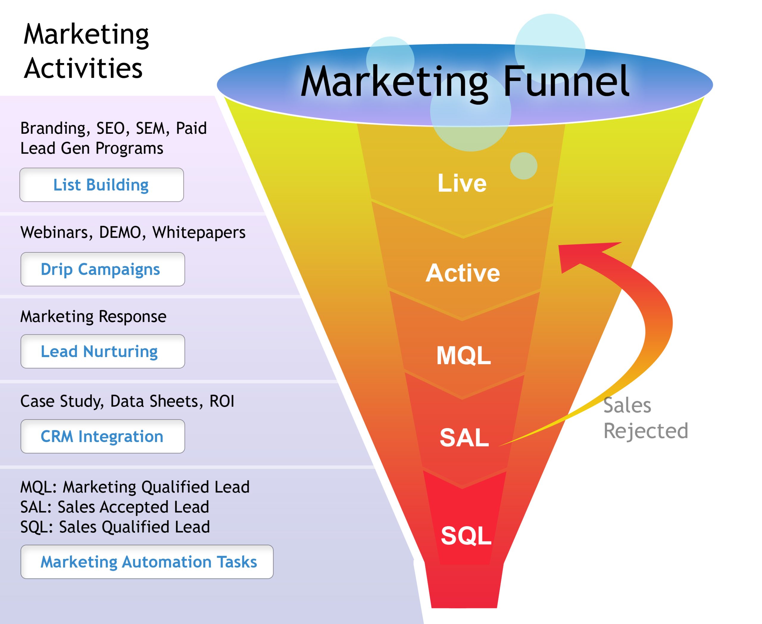 Image_5_-_Marketing_Funnel