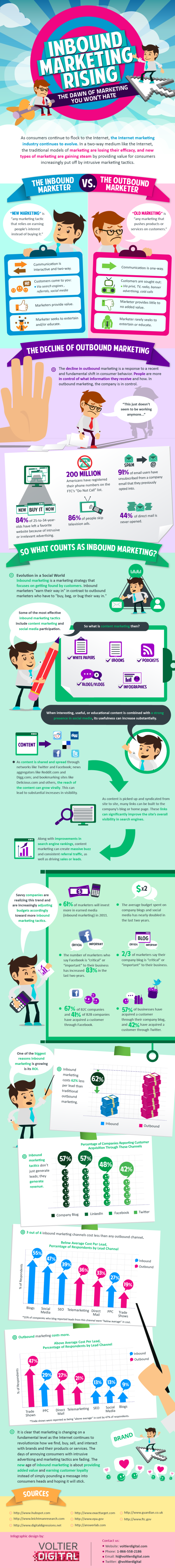 inbound-vs-outbound-infographic-resized-600