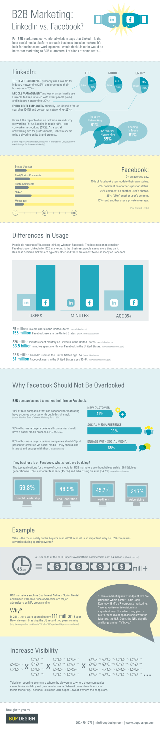 FBvLI_Infographic_2-14