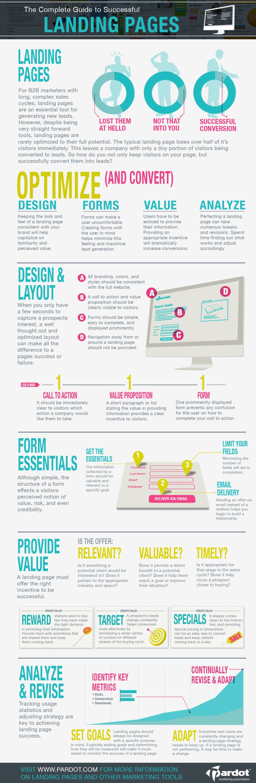 Pardot_LP_Infographic