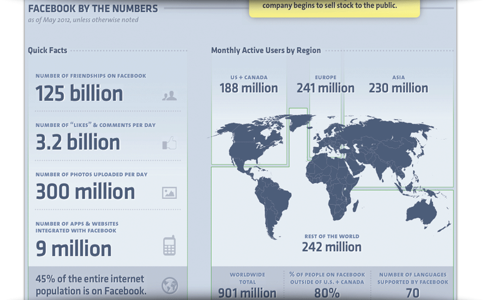 dgr_chart_of_the_week_facebook