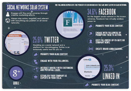 Marketo.SMinfo