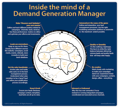 demand-generation-manager2