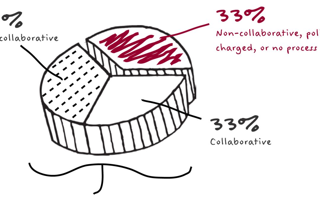 Study: Most B2B Organizations Still Take Hit-Or-Miss Approach To Messaging