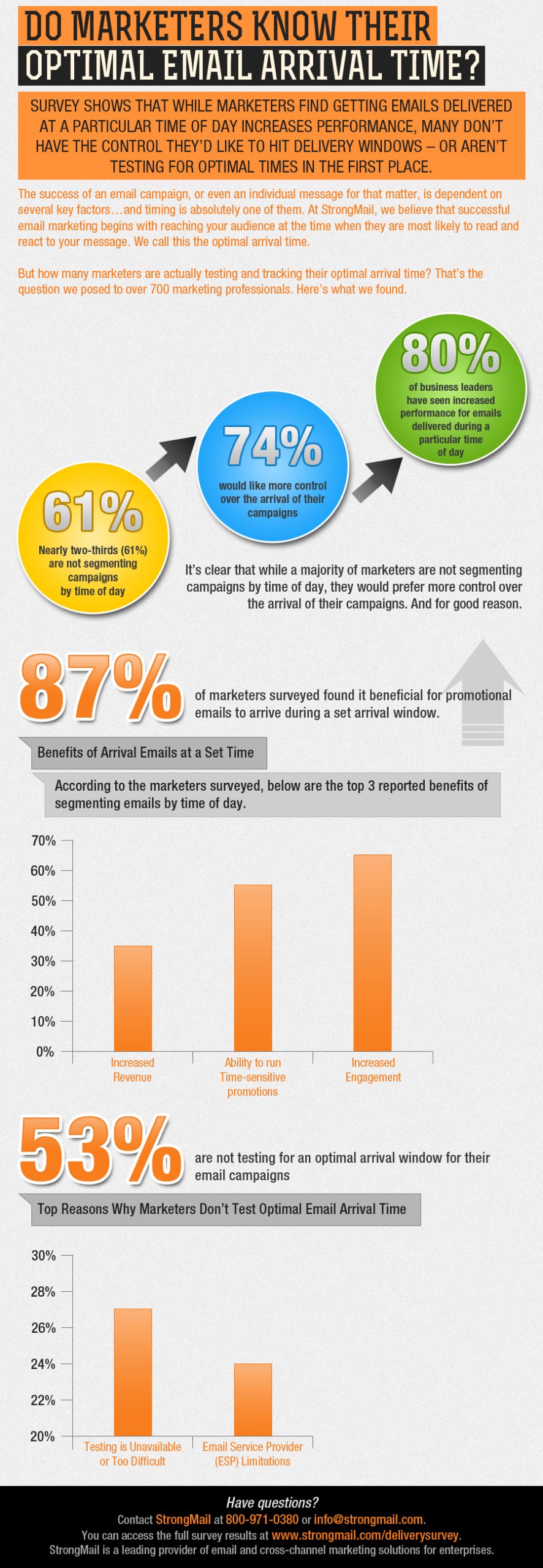 Email_Delivery_Infographic2012