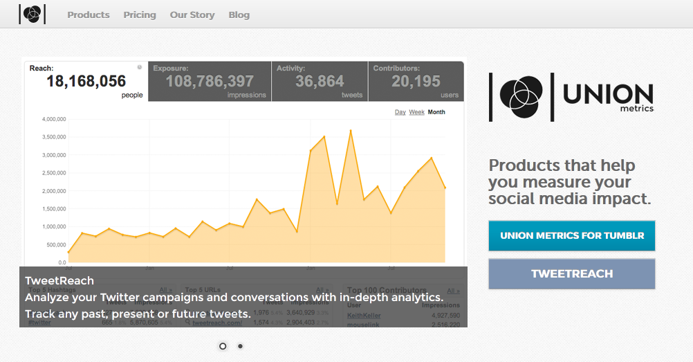 Union_Metrics